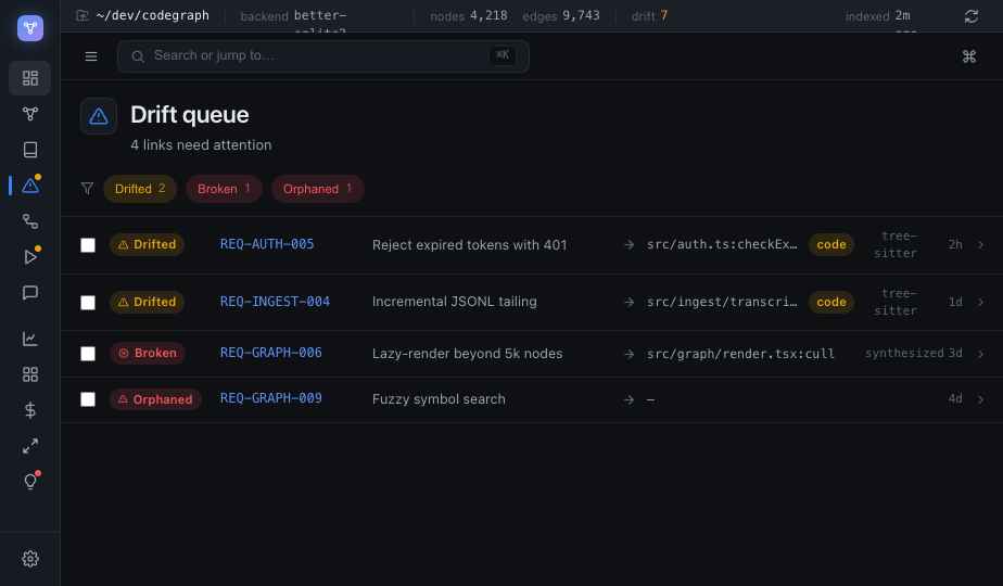 SpecShip Desktop — the drift review queue: drifted, broken, and orphaned spec→code links