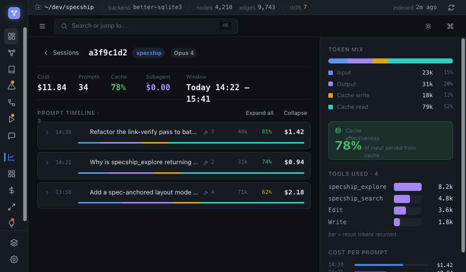 SpecShip Desktop — a session’s token mix: cache reads dominate, with cache effectiveness and per-prompt cost